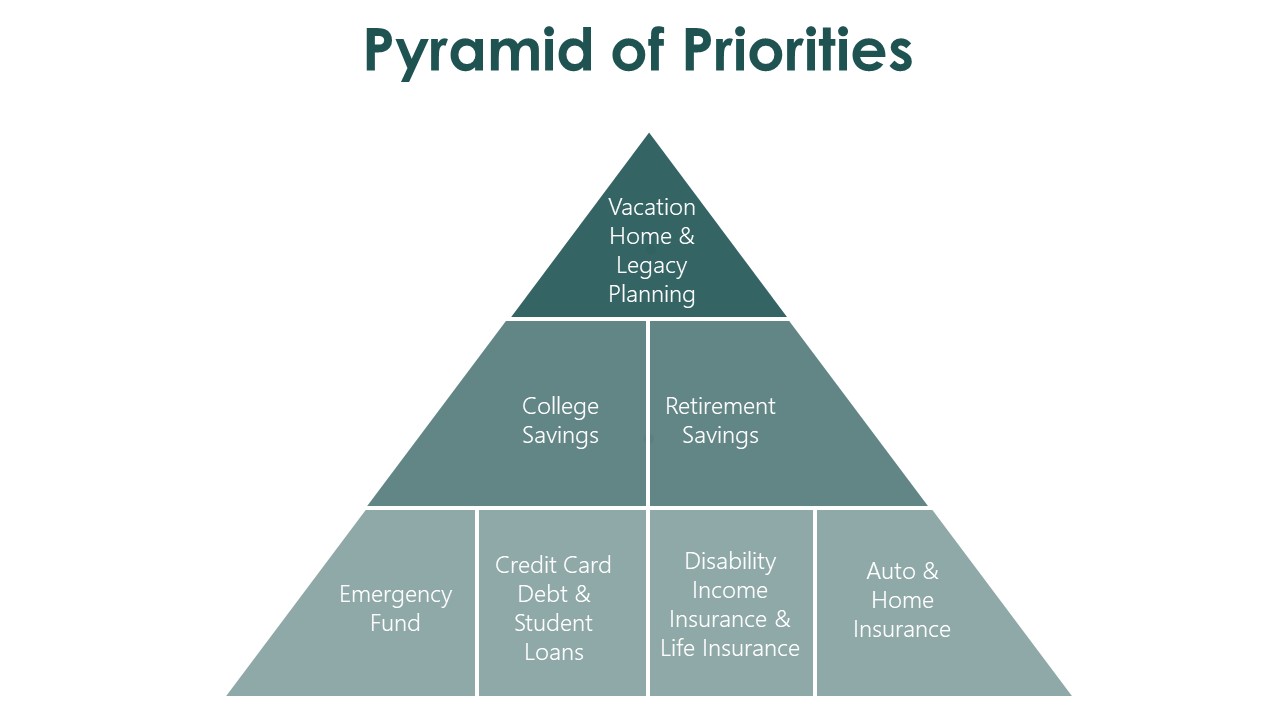 Financial Priority Pyramid Planning